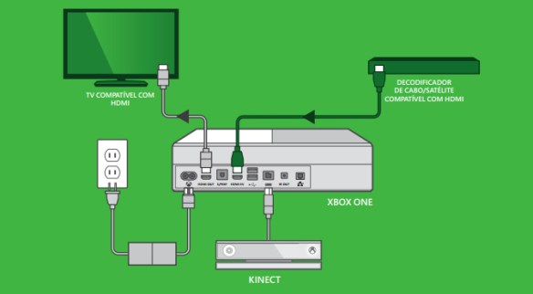 xbox-one-setup-diagram